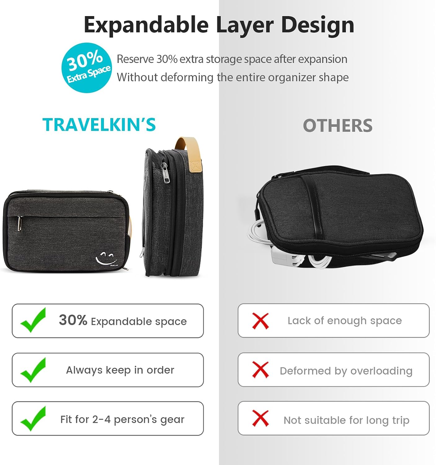 Travelkin Cord Organizer Travel, Cable Organizer For Electronic Accessories | Expandable electronics bag,tech organizer travel case, charger organizer travel case for Card,Usbs, travel essentials - Image 5